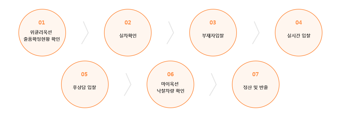 스텝02